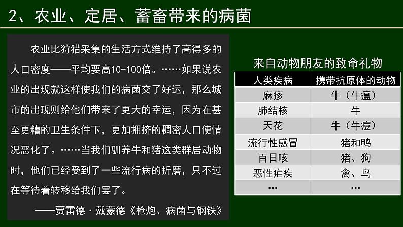 第14课 历史上的疫病与医学成就【PPT课件】04