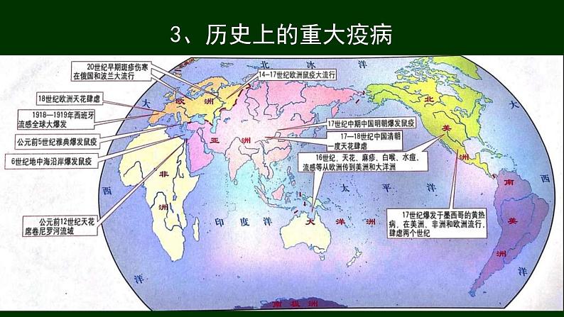 第14课 历史上的疫病与医学成就【PPT课件】05