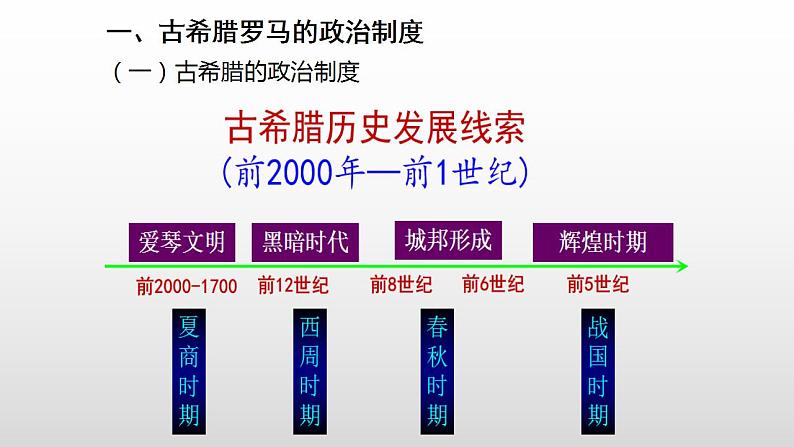 第2课 西方国家古代和近代政治制度的演变【PPT课件】03