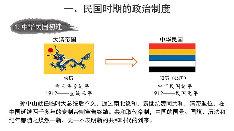 第3课 中国近代至当代政治制度的演变【课件】03