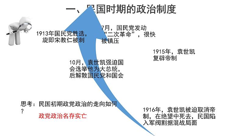 第3课 中国近代至当代政治制度的演变【课件】08