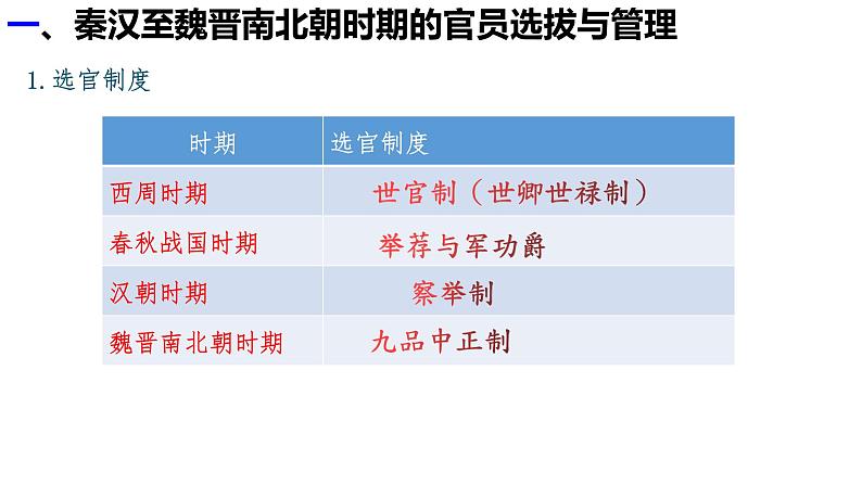 第5课 中国古代官员的选拔与管理【PPT课件】03