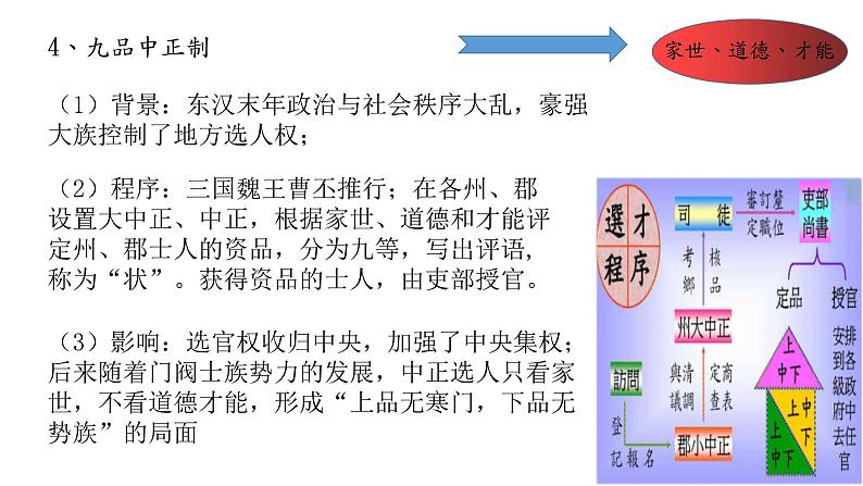 第5课 中国古代官员的选拔与管理【PPT课件】06