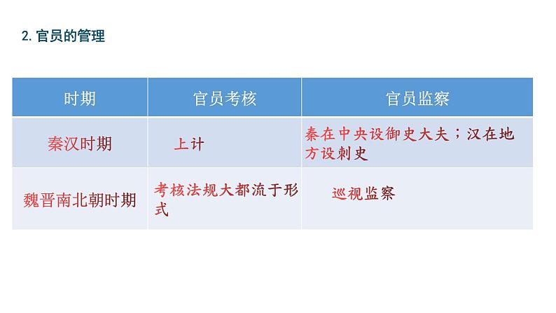 第5课 中国古代官员的选拔与管理【PPT课件】07