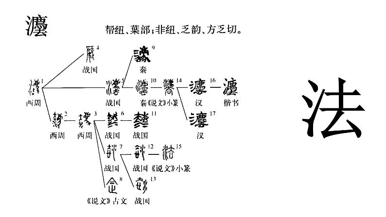 第10课 当代中国的法治与精神文明建设【PPT课件】第2页