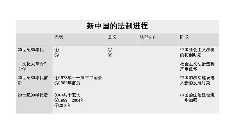 第10课 当代中国的法治与精神文明建设【PPT课件】第5页