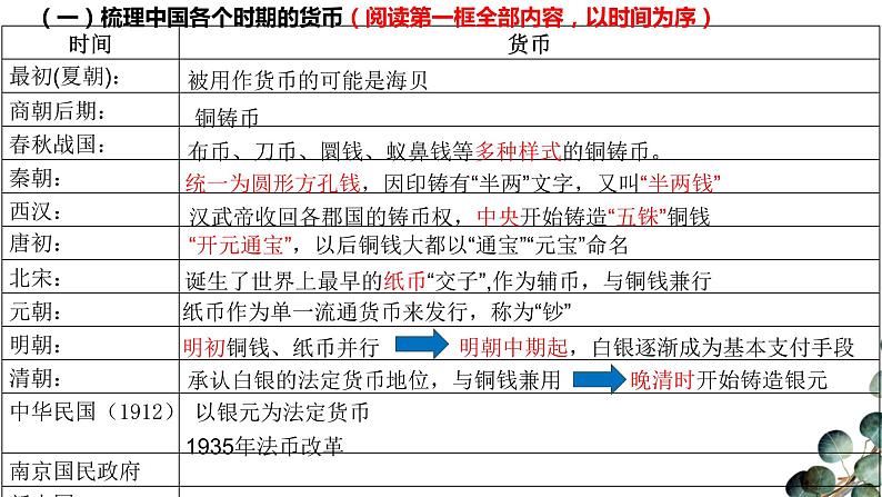 【课件设计】货币的使用与世界货币体系的形成_历史_高中第6页