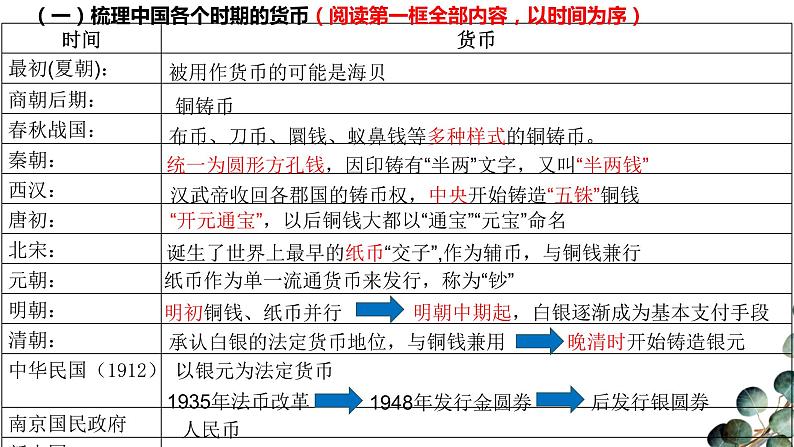 【课件设计】货币的使用与世界货币体系的形成_历史_高中第8页