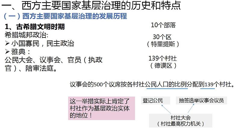 第18课 世界主要国家的基层治理与社会保障【PPT课件】03