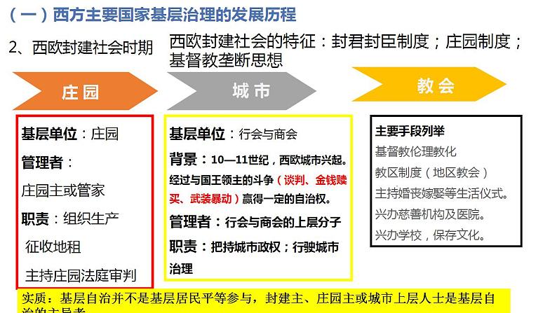 第18课 世界主要国家的基层治理与社会保障【PPT课件】04