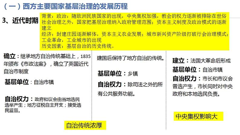 第18课 世界主要国家的基层治理与社会保障【PPT课件】05