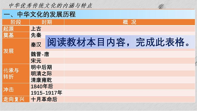 第1课 中华优秀传统文化的内涵与特点【PPT课件复习课】05