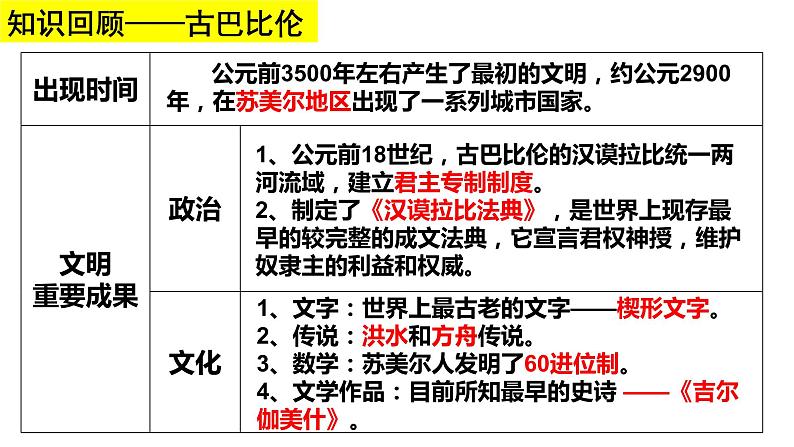 第3课 古代西亚、非洲文化【PPT课件新课教学】04