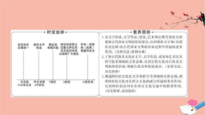 第3课 古代西亚、非洲文化【PPT课件复习课】02