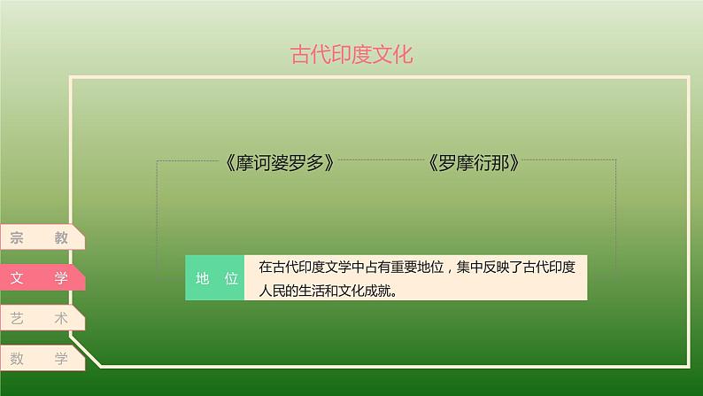 第5课 南亚、东亚和美洲的文化【PPT课件新课教学】08