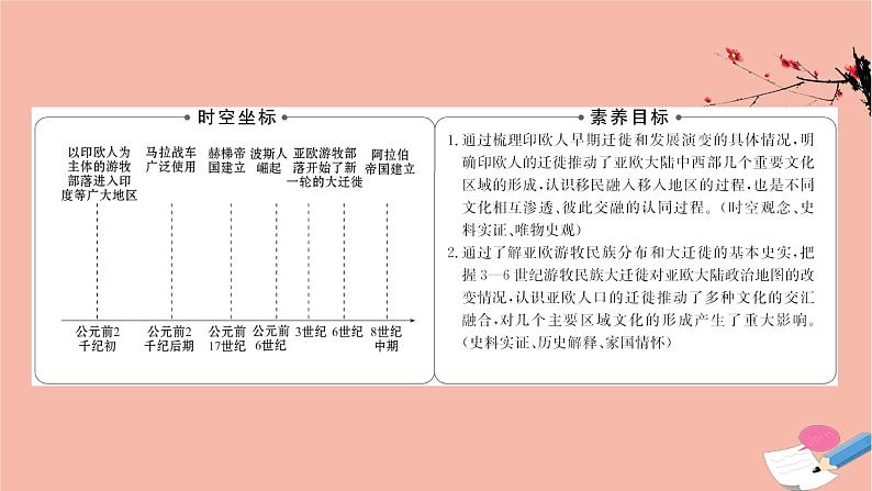 第6课 古代人类的迁徙和区域文化的形成【PPT课件复习课】02