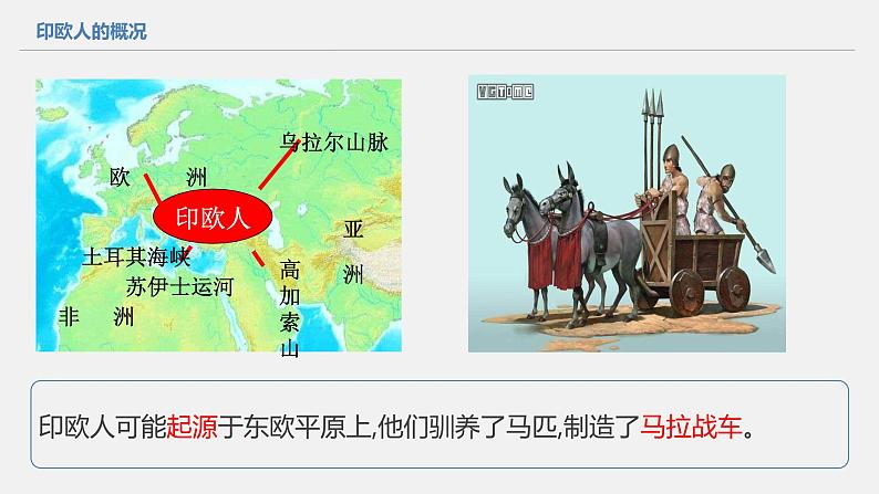 第6课 古代人类的迁徙和区域文化的形成【PPT课件新课教学】06