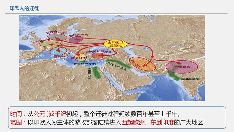 第6课 古代人类的迁徙和区域文化的形成【PPT课件新课教学】08