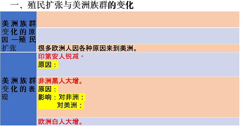 第7课 近代殖民活动和人口的跨地区转移【PPT课件复习课】第6页