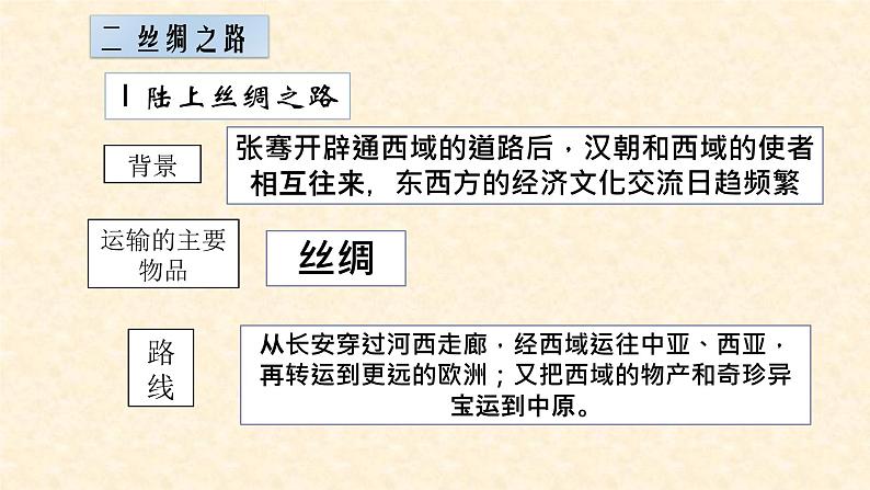 第9课 古代的商路、贸易与文化交流【PPT课件新课教学】08