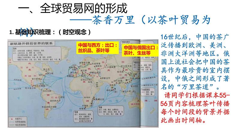 第10课 近代以来的世界贸易与文化交流的扩展【PPT课件复习课】第4页