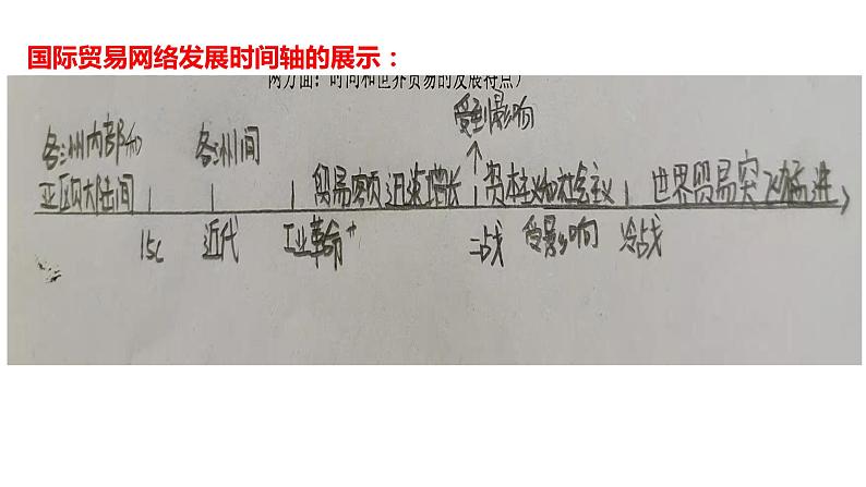 第10课 近代以来的世界贸易与文化交流的扩展【PPT课件复习课】第5页
