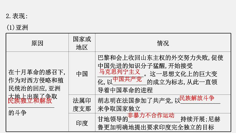 第13课 现代战争与不同文化的碰撞和交流【PPT课件新课教学】06