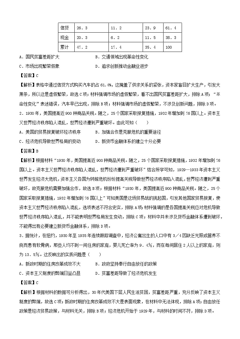 新高考2021届高考历史小题必练12世界资本主义经济政策的调整第2页