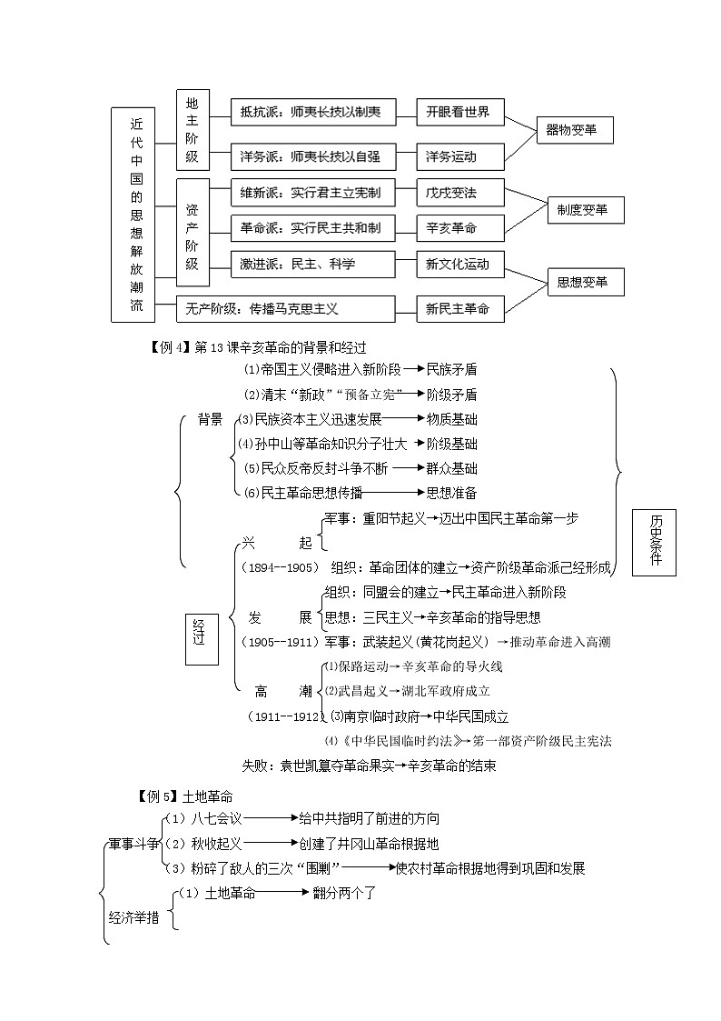高中历史之教学教研历史巧记系列之30奇谈历史逻辑推导记忆法素材第2页