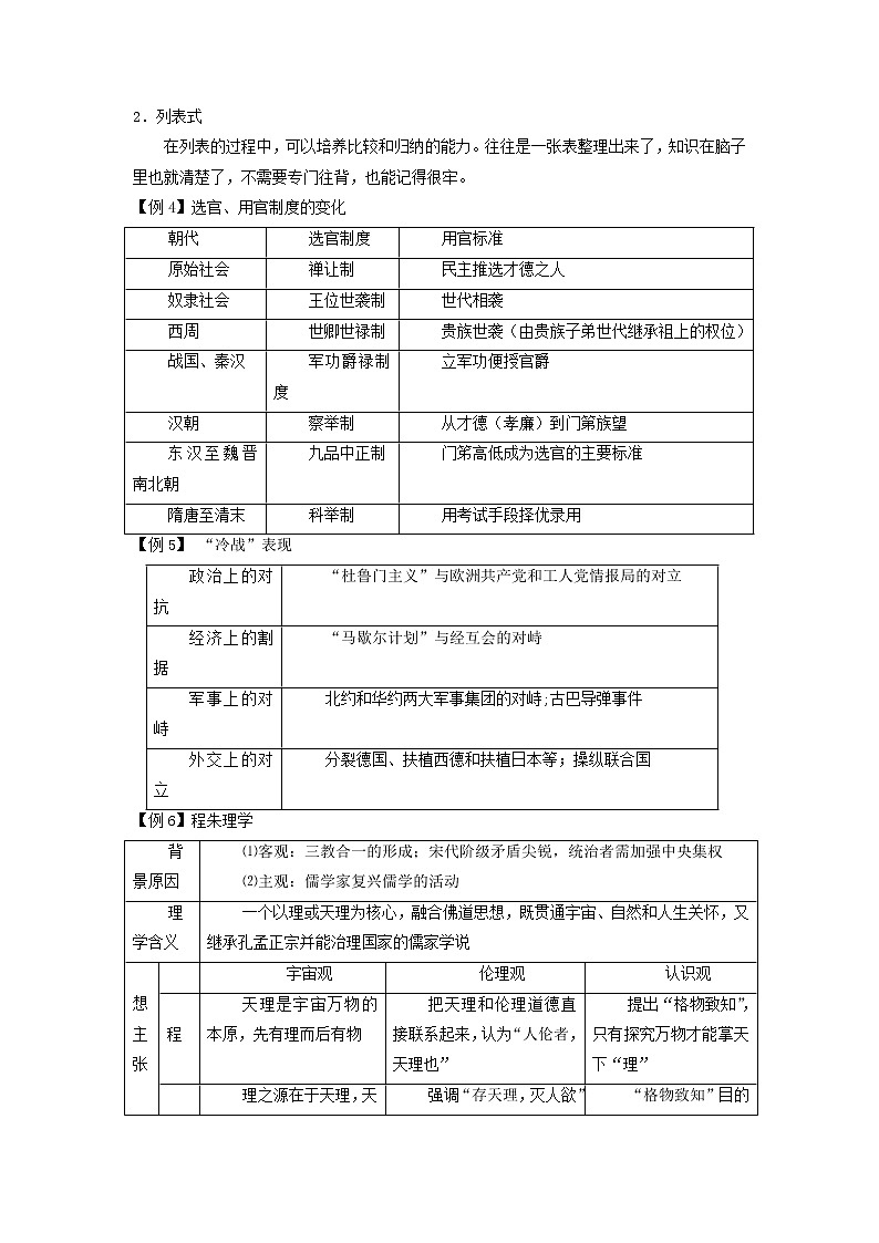 高中历史之教学教研历史巧记系列之31绮谈历史系统记忆法素材02