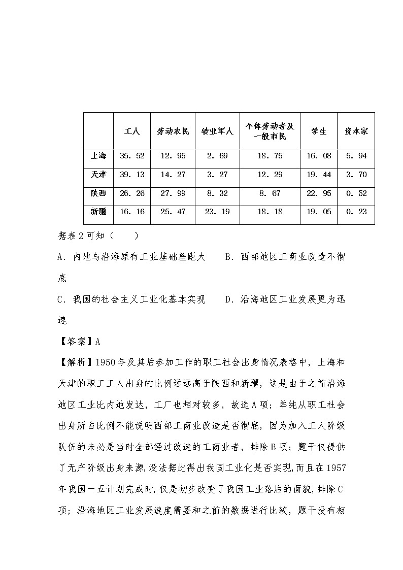 2021年高考历史真题及模拟题分类汇编专题12：中国特色社会主义建设道路（含答案解析）第2页