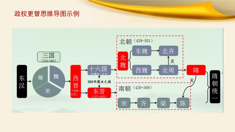 第5课 三国两晋南北朝的政权更迭与民族交融 课件-【新教材】统编版（2019）高中历史必修中外历史纲要上04