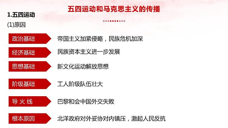 高中历史人教统编版 第21课 五四运动与中国共产党的诞生 教学课件04