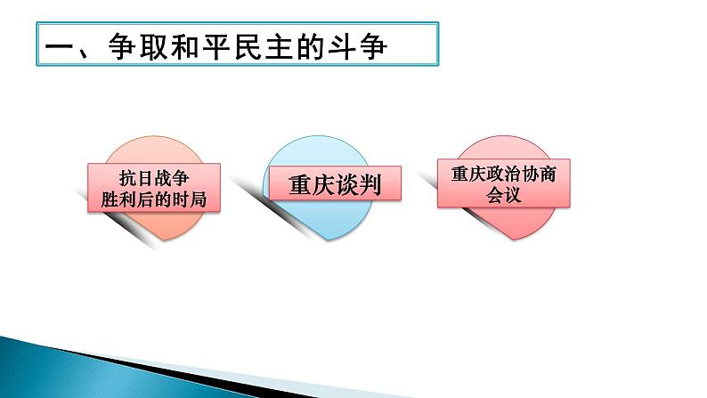 第25课 人民解放战争 课件-【新教材】统编版（2019）高中历史必修中外历史纲要上03