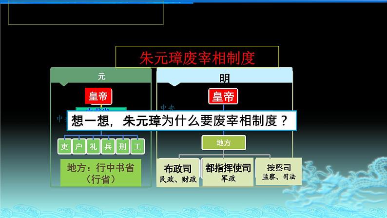 第13课 从明朝建立到清军入关 课件-【新教材】统编版（2019）高中历史必修中外历史纲要上04