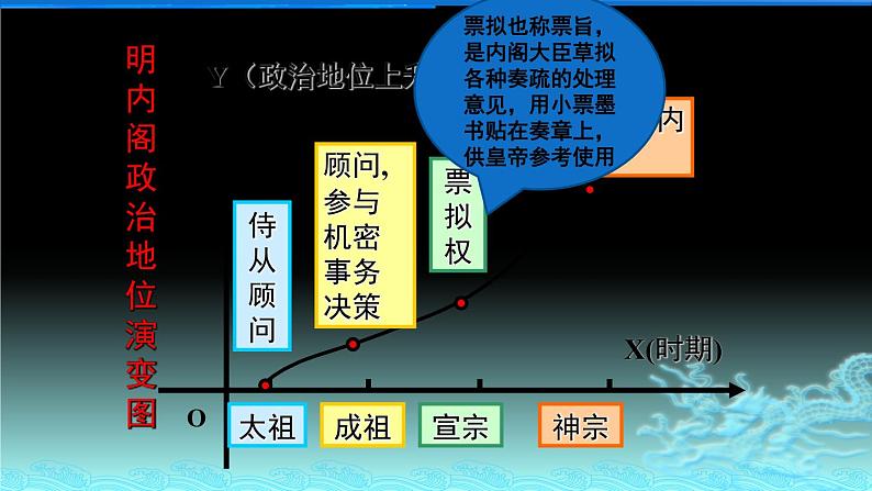 第13课 从明朝建立到清军入关 课件-【新教材】统编版（2019）高中历史必修中外历史纲要上08