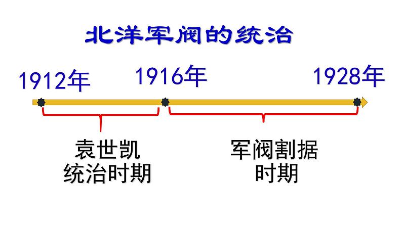 第20课 北洋军阀统治时期的政治、经济与文化 课件-【新教材】统编版（2019）高中历史必修中外历史纲要上04