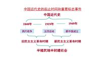 2021学年第16课 两次鸦片战争公开课课件ppt