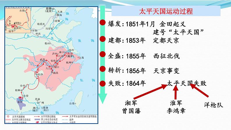 第17课 国家出路的探索与列强侵略的加剧 课件-【新教材】统编版（2019）高中历史必修中外历史纲要上08