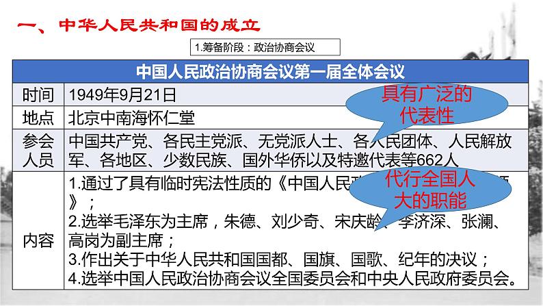 第26课 中华人民共和国成立和向社会主义过渡 课件-【新教材】统编版（2019）高中历史必修中外历史纲要上03