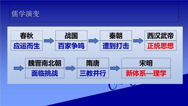 第12课 辽宋夏金元的文化 课件-【新教材】统编版（2019）高中历史必修中外历史纲要上03