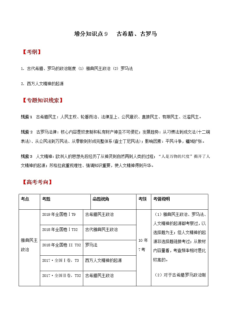高中历史增分知识点9   古希腊学案01