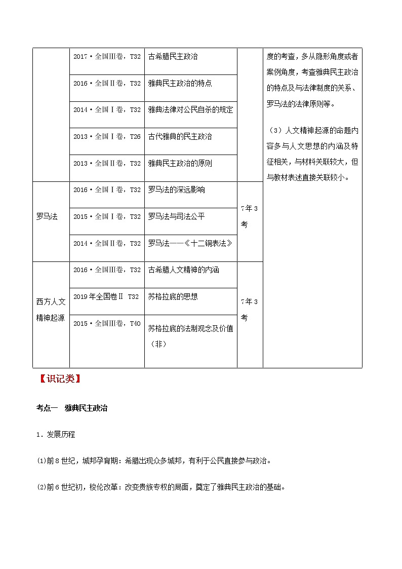 高中历史增分知识点9   古希腊学案02