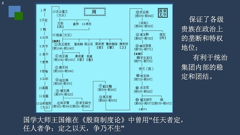 人教版高中历史必修一第一单元中国古代的政治制度复习课（先秦到秦朝）(共37张PPT)课件PPT08