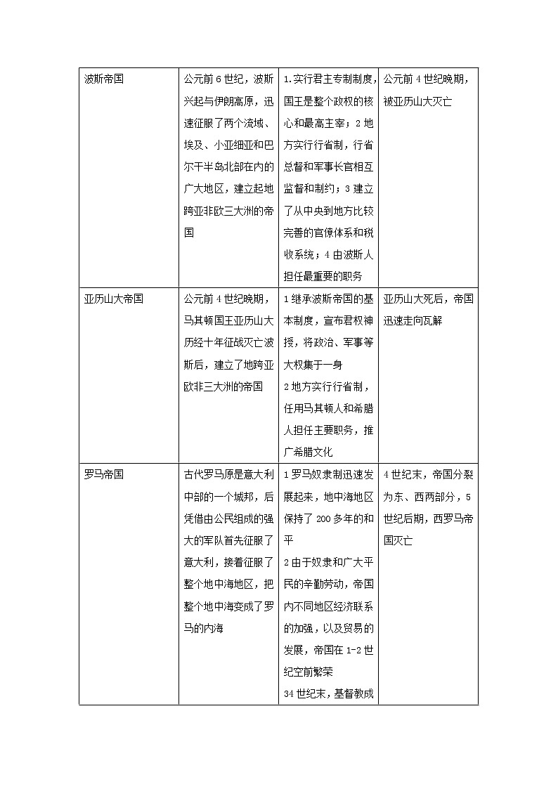 第2课 古代世界的帝国与文明的交流【学案】02