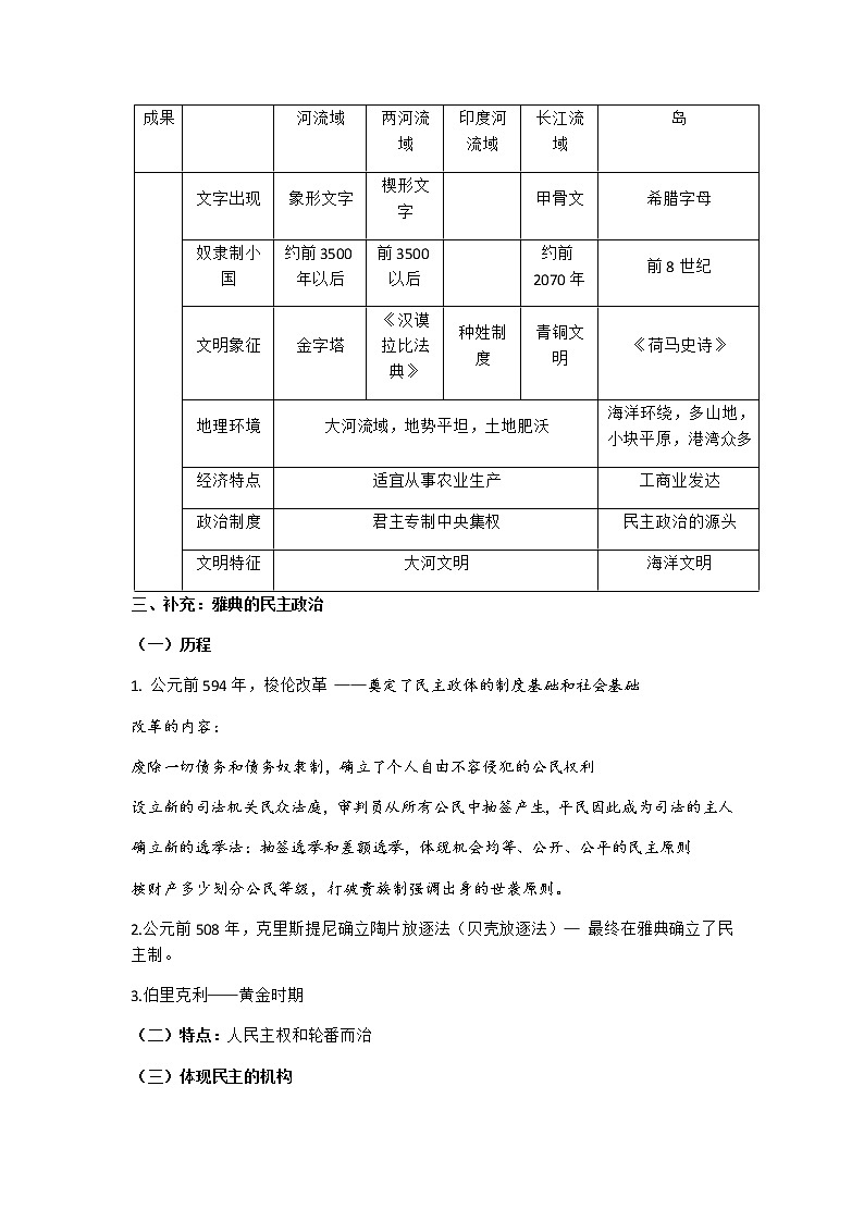 《中外历史纲要（下）》第一单元古代文明的产生与发展学案【学案】第2页