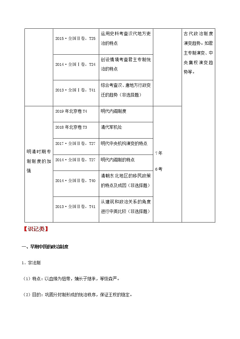 高中历史增分知识点1   中国古代政治制度第3页