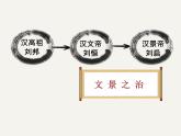 第4课 西汉与东汉——统一多民族封建国家的巩固 课件--2021-2022学年高中历史统编版2019必修中外历史纲要上册
