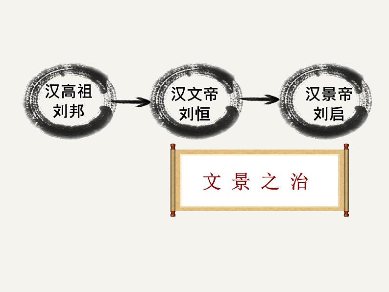 第4课 西汉与东汉——统一多民族封建国家的巩固 课件--2021-2022学年高中历史统编版2019必修中外历史纲要上册第5页