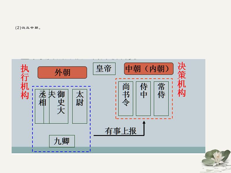 第4课 西汉与东汉——统一多民族封建国家的巩固 课件--2021-2022学年高中历史统编版2019必修中外历史纲要上册第8页